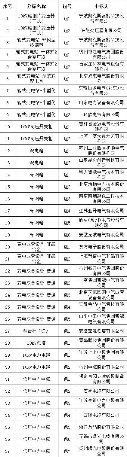 ��ɳ��js93��·�������