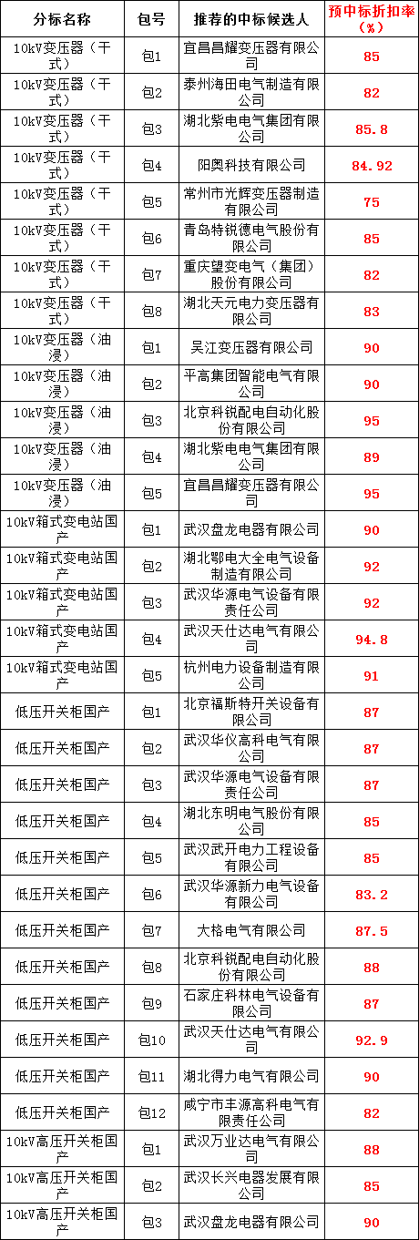 ½ðɳ³Çjs93Ïß·¼ì²âÖÐÐÄ