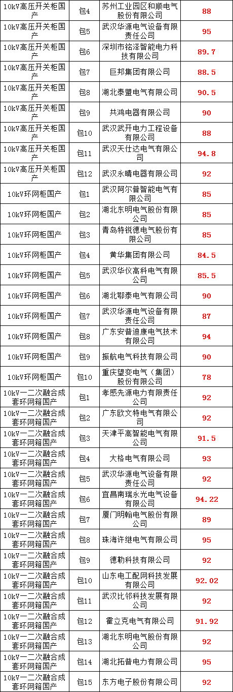 ½ðɳ³Çjs93Ïß·¼ì²âÖÐÐÄ