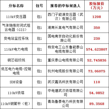 ½ðɳ³Çjs93Ïß·¼ì²âÖÐÐÄ