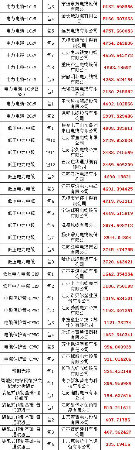 ��ɳ��js93��·�������