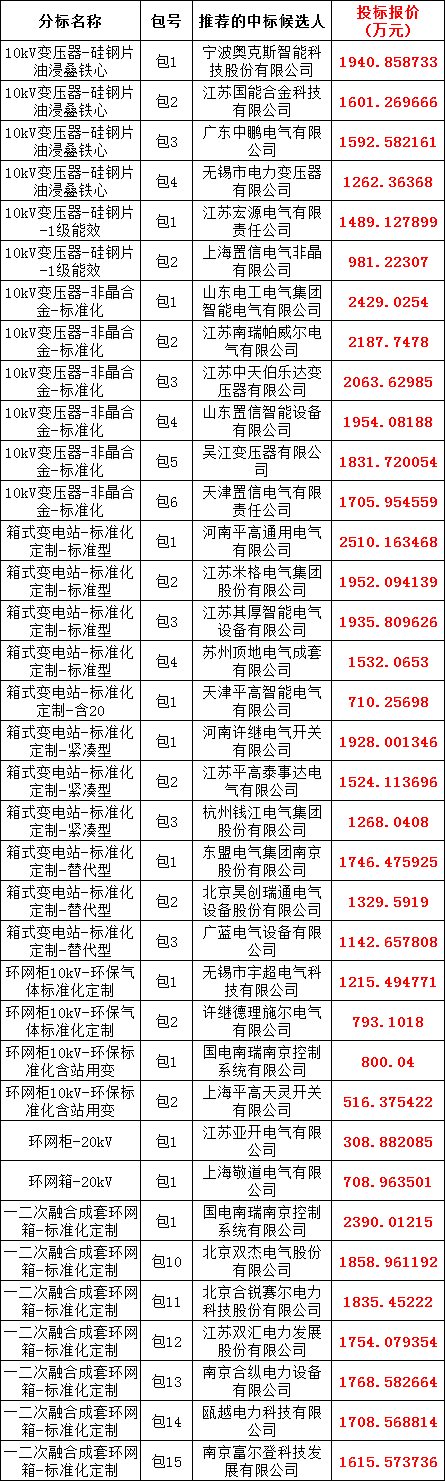 ��ɳ��js93��·�������