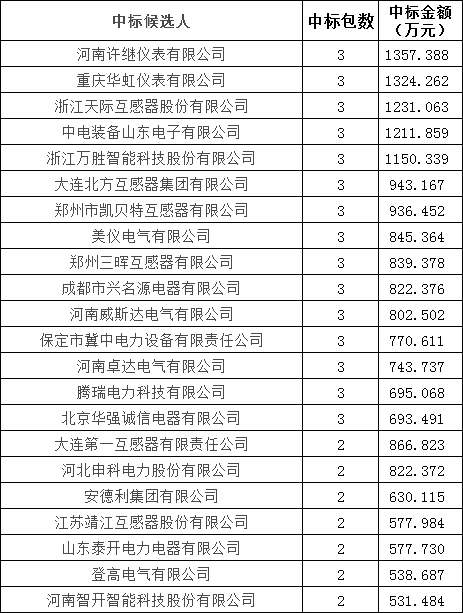 ½ðɳ³Çjs93Ïß·¼ì²âÖÐÐÄ