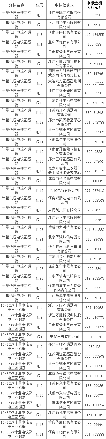 ½ðɳ³Çjs93Ïß·¼ì²âÖÐÐÄ