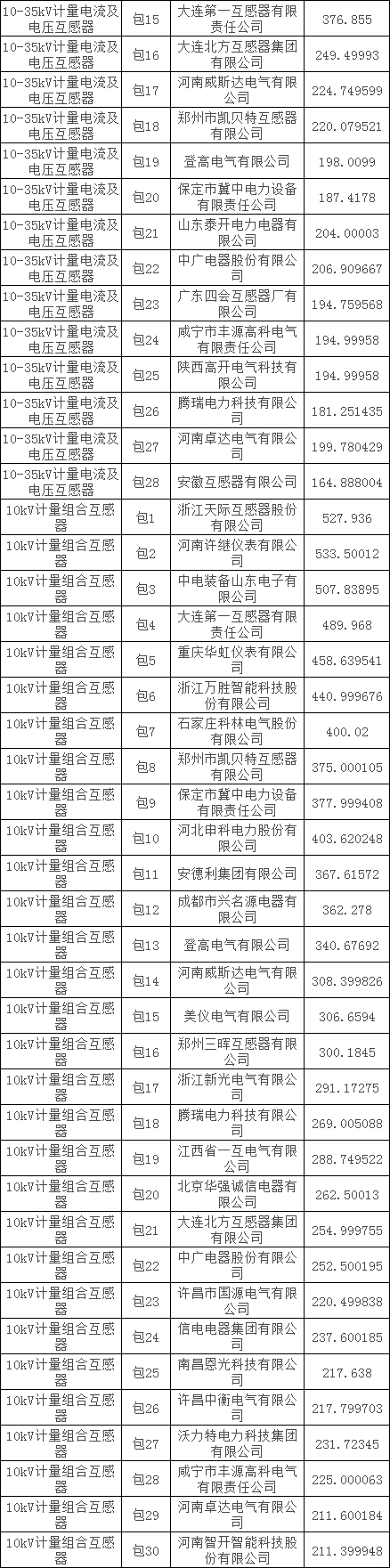 ½ðɳ³Çjs93Ïß·¼ì²âÖÐÐÄ