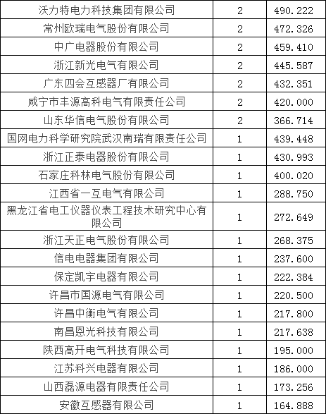 ½ðɳ³Çjs93Ïß·¼ì²âÖÐÐÄ