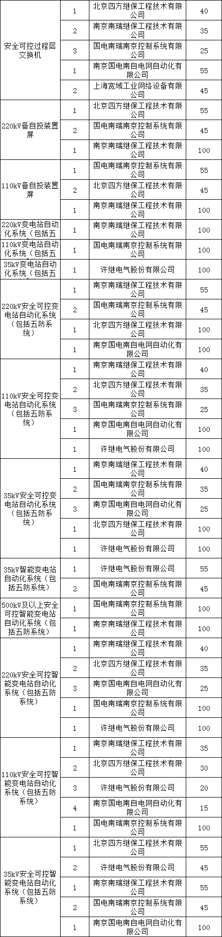 ��ɳ��js93��·�������