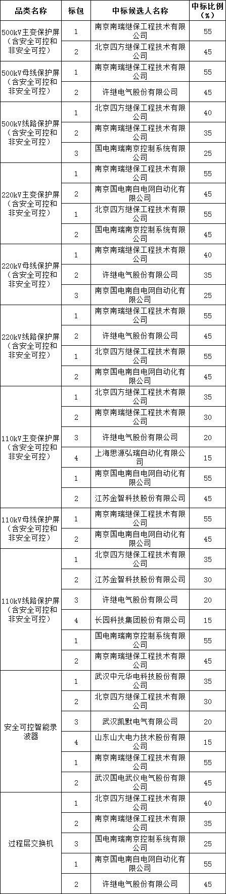 ��ɳ��js93��·�������