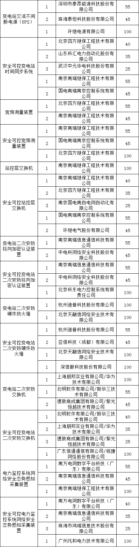 ��ɳ��js93��·�������