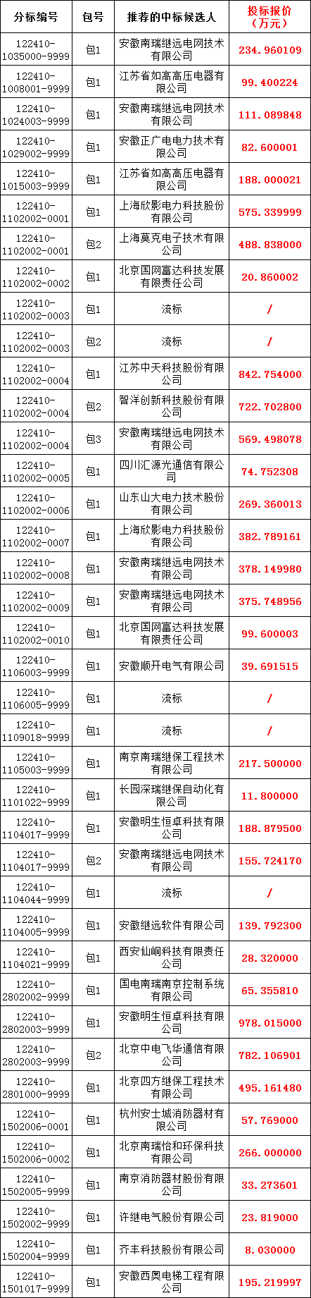 ��ɳ��js93��·�������