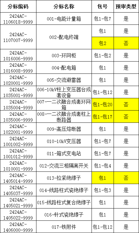 ��ɳ��js93��·�������