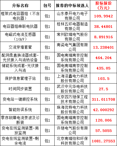 ½ðɳ³Çjs93Ïß·¼ì²âÖÐÐÄ