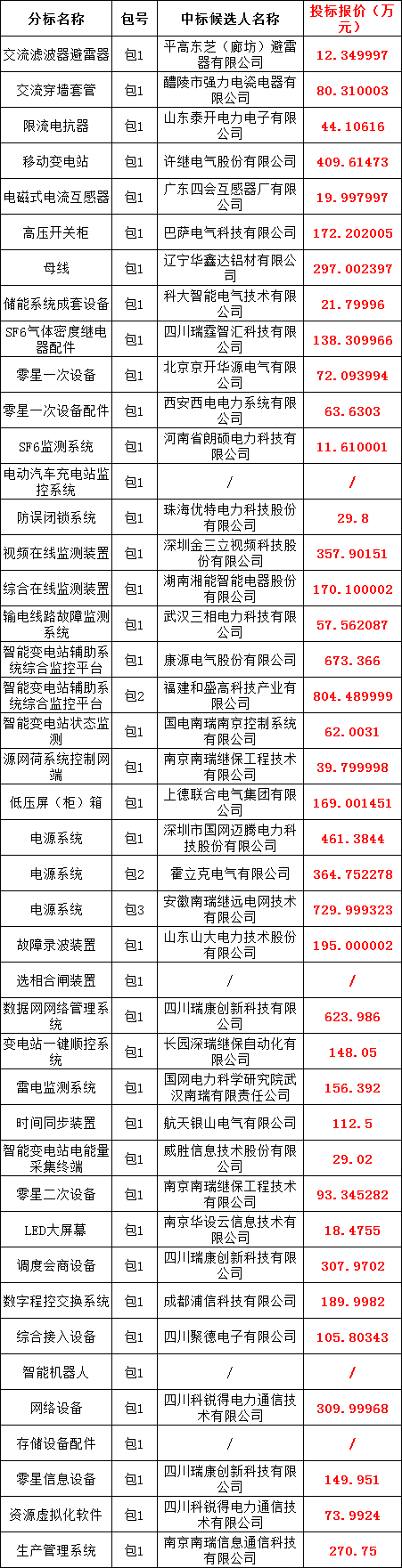 ½ðɳ³Çjs93Ïß·¼ì²âÖÐÐÄ