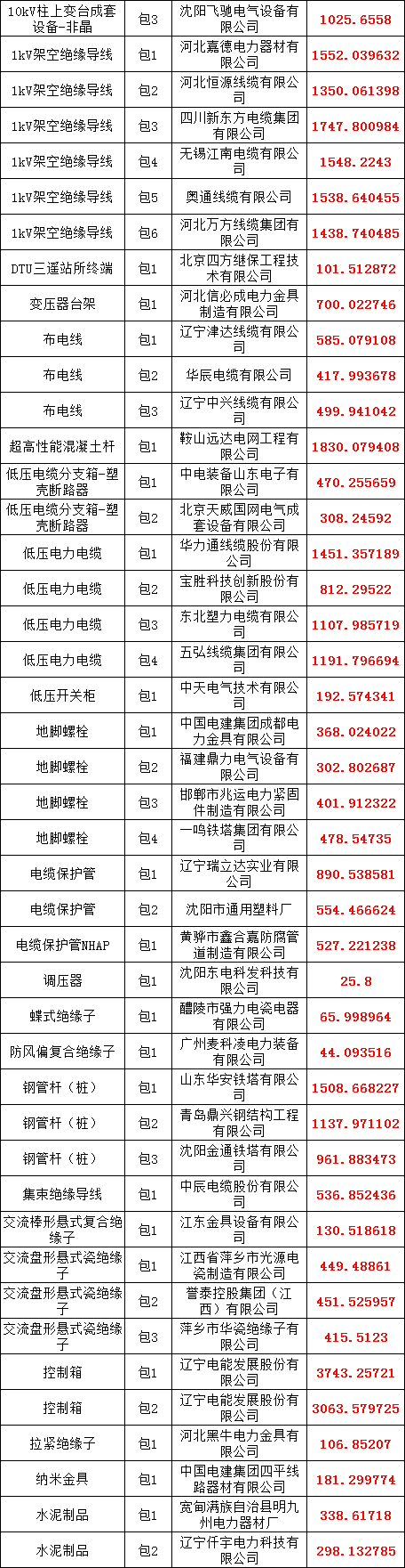 ��ɳ��js93��·�������