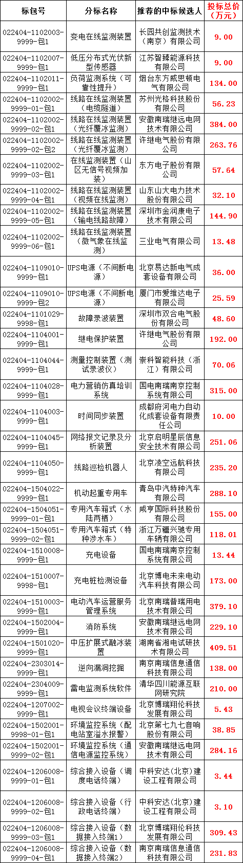 ½ðɳ³Çjs93Ïß·¼ì²âÖÐÐÄ