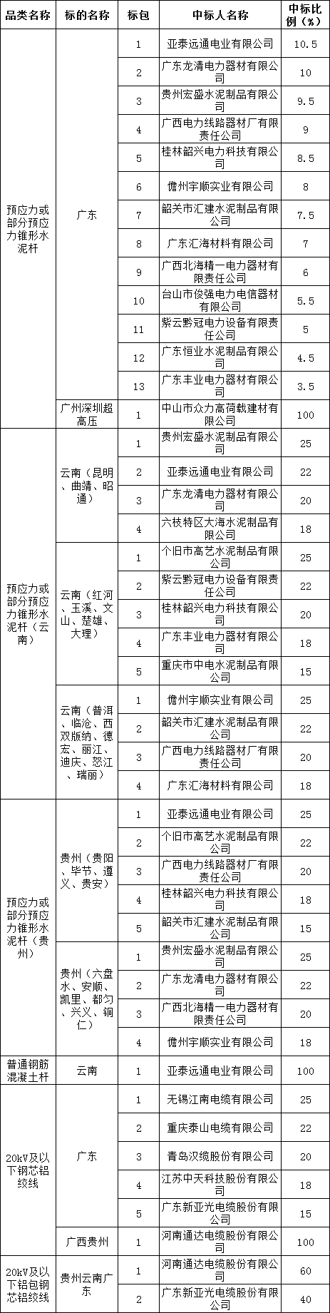 ��ɳ��js93��·�������