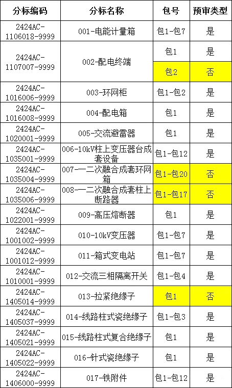 ��ɳ��js93��·�������