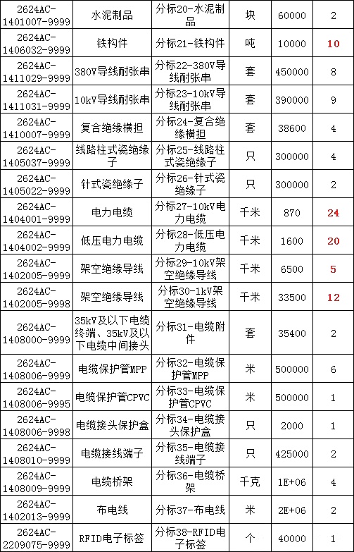 ��ɳ��js93��·�������