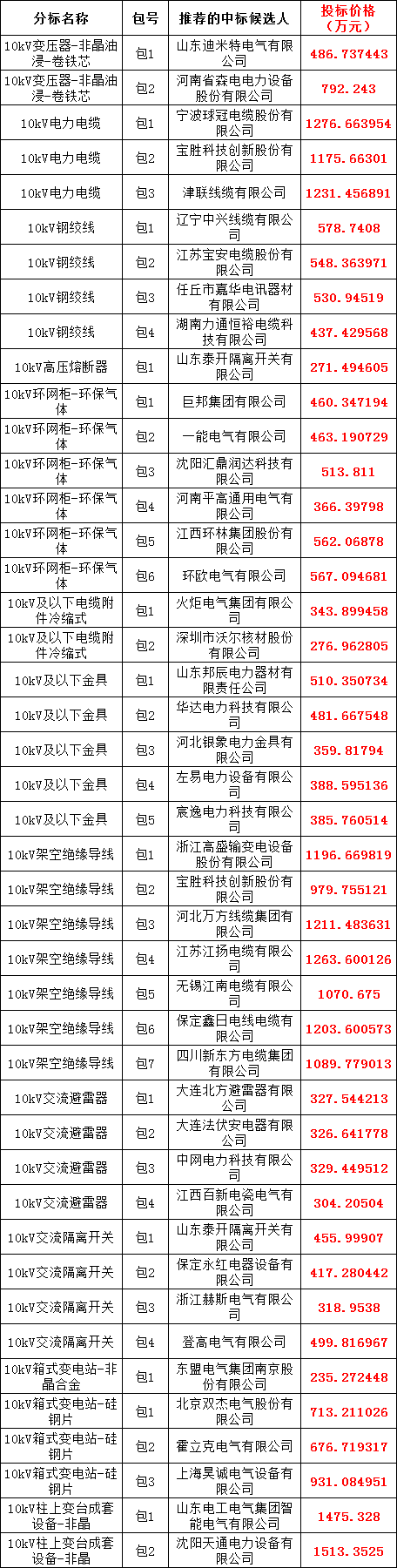 ��ɳ��js93��·�������