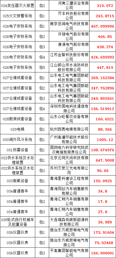 ��ɳ��js93��·�������