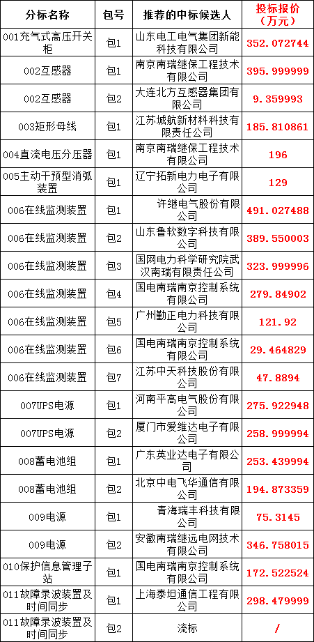 ��ɳ��js93��·�������