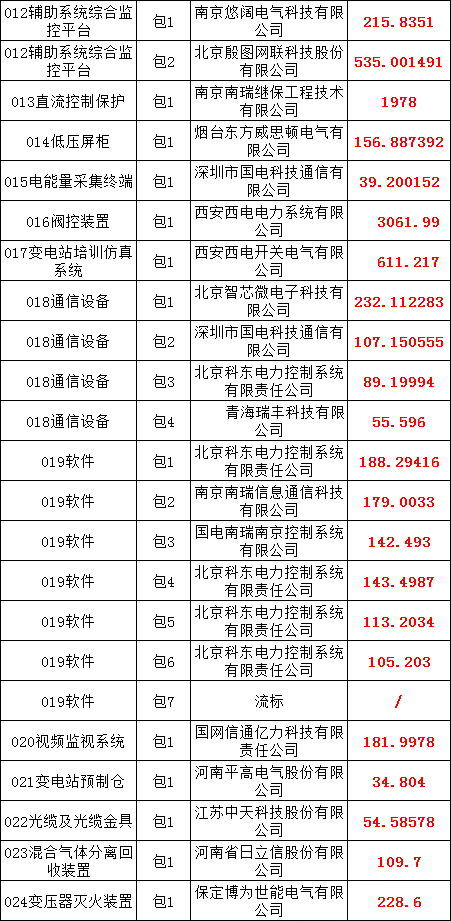 ��ɳ��js93��·�������