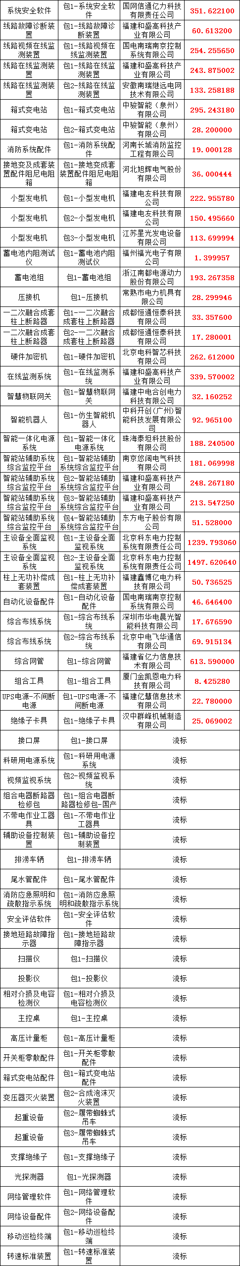 ��ɳ��js93��·�������