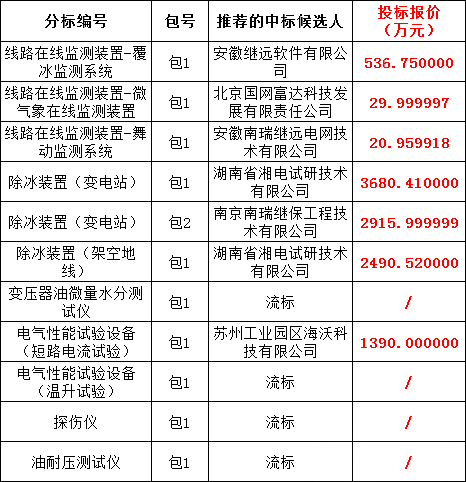 ½ðɳ³Çjs93Ïß·¼ì²âÖÐÐÄ