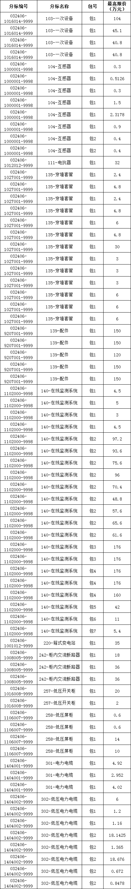 ��ɳ��js93��·�������