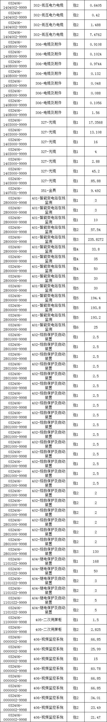 ��ɳ��js93��·�������