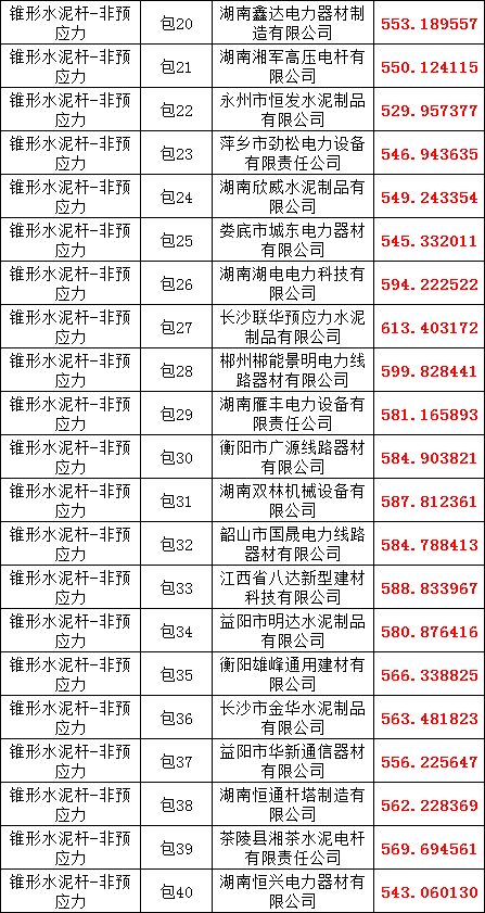 ��ɳ��js93��·�������