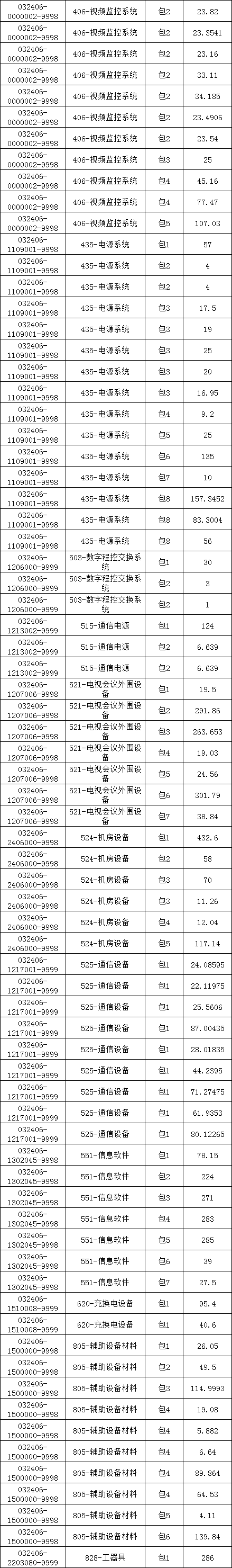 ��ɳ��js93��·�������