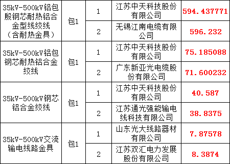 ��ɳ��js93��·�������