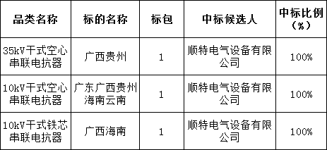 ��ɳ��js93��·�������