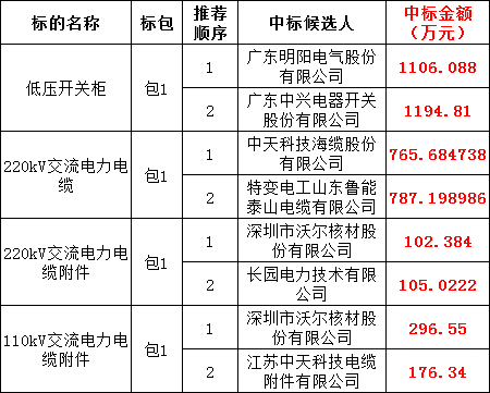 ��ɳ��js93��·�������