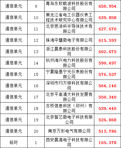 ��ɳ��js93��·�������