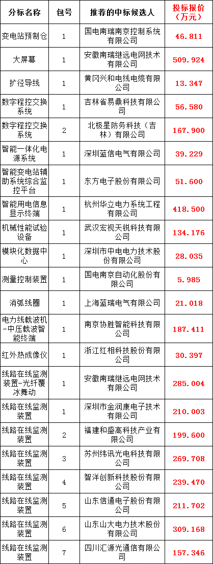 ��ɳ��js93��·�������