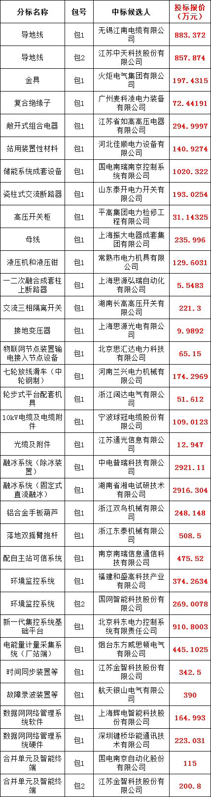 ��ɳ��js93��·�������