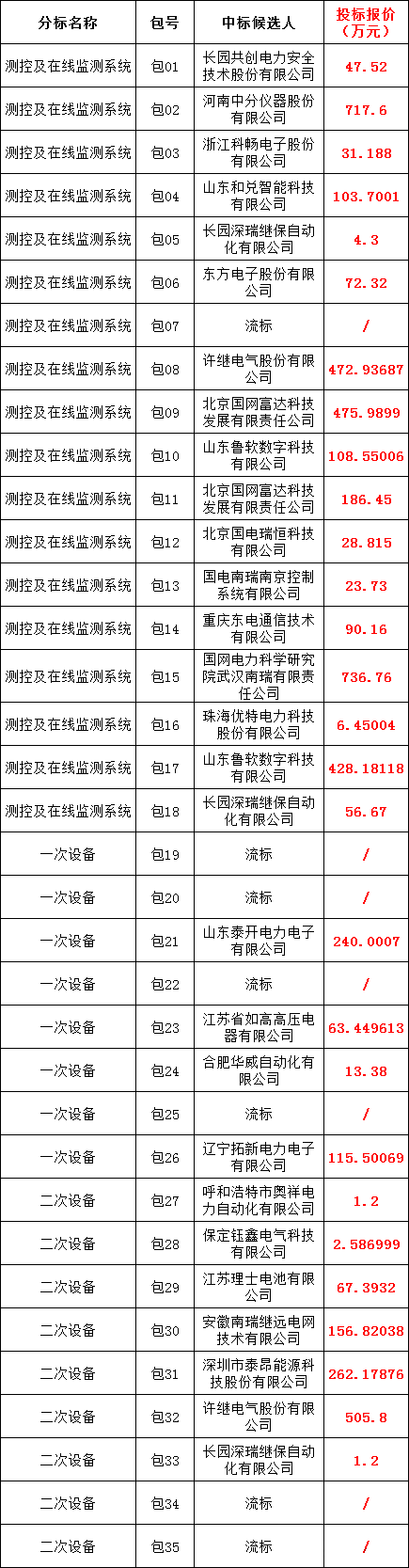 ½ðɳ³Çjs93Ïß·¼ì²âÖÐÐÄ