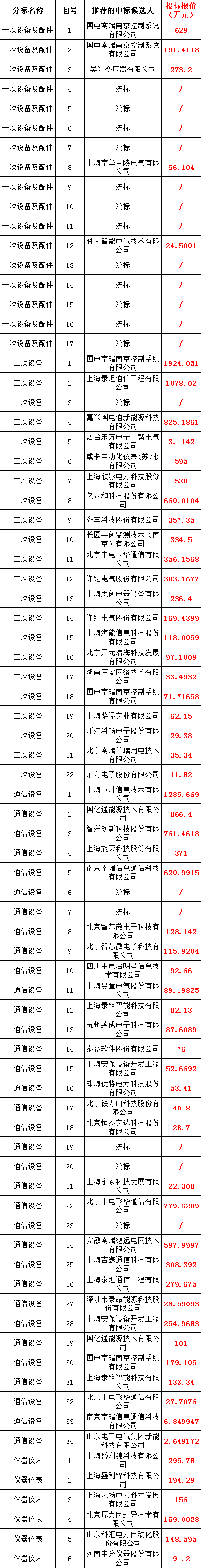 ��ɳ��js93��·�������