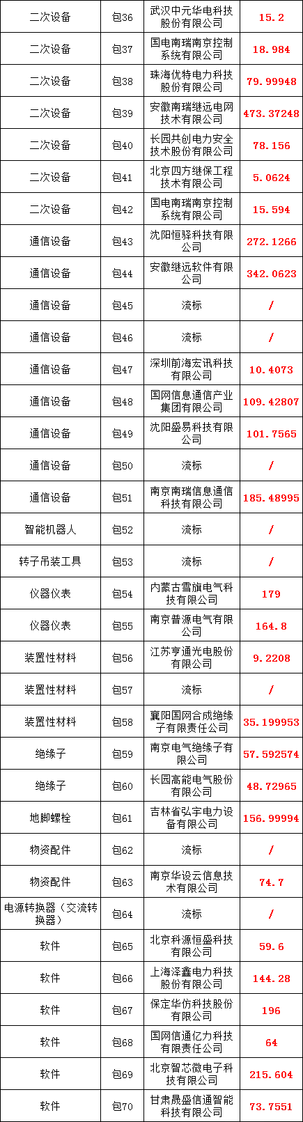 ½ðɳ³Çjs93Ïß·¼ì²âÖÐÐÄ