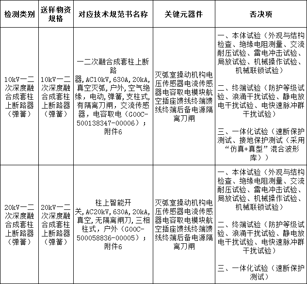 ��ɳ��js93��·�������