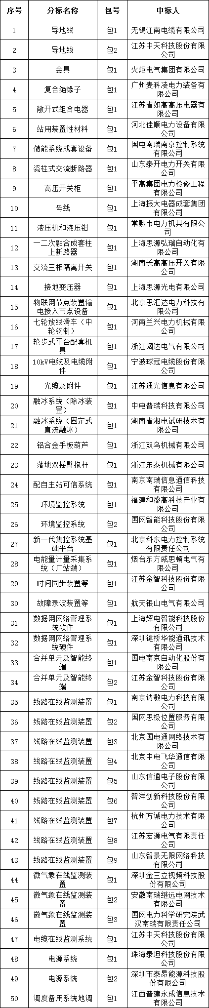 ��ɳ��js93��·�������