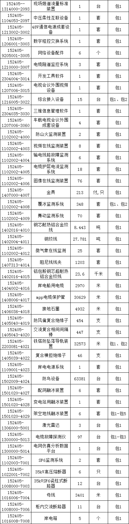 ½ðɳ³Çjs93Ïß·¼ì²âÖÐÐÄ