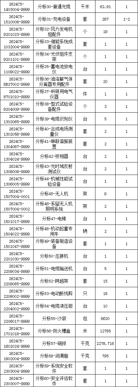 ½ðɳ³Çjs93Ïß·¼ì²âÖÐÐÄ