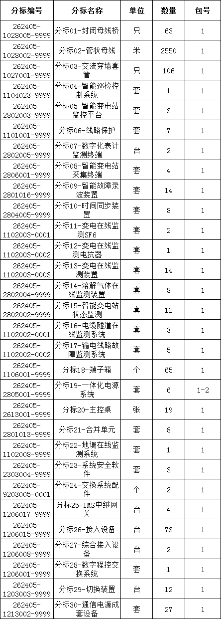 ½ðɳ³Çjs93Ïß·¼ì²âÖÐÐÄ