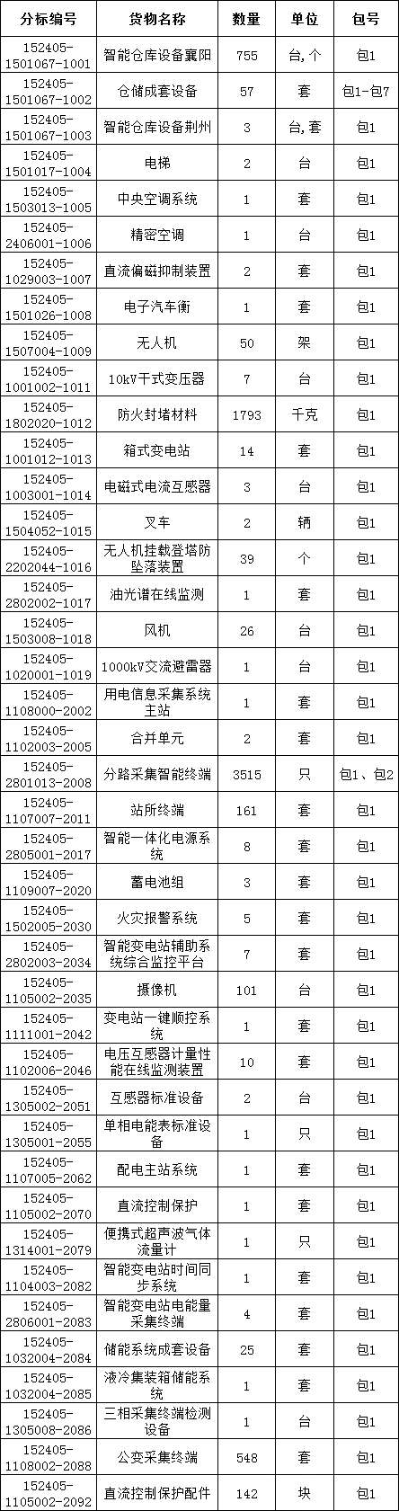 ½ðɳ³Çjs93Ïß·¼ì²âÖÐÐÄ