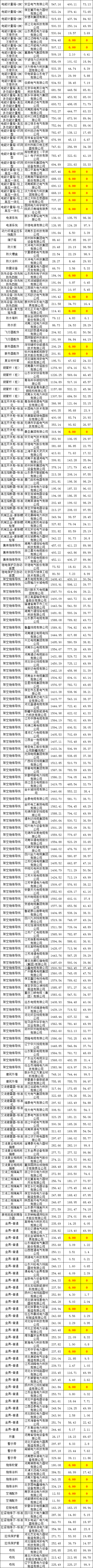 ½ðɳ³Çjs93Ïß·¼ì²âÖÐÐÄ