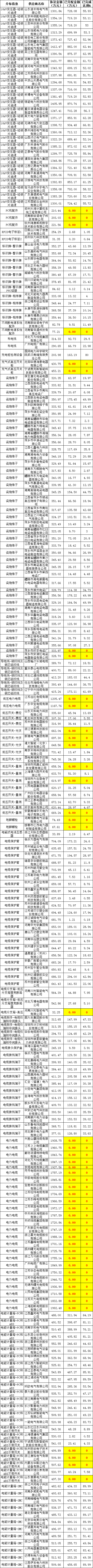 ½ðɳ³Çjs93Ïß·¼ì²âÖÐÐÄ