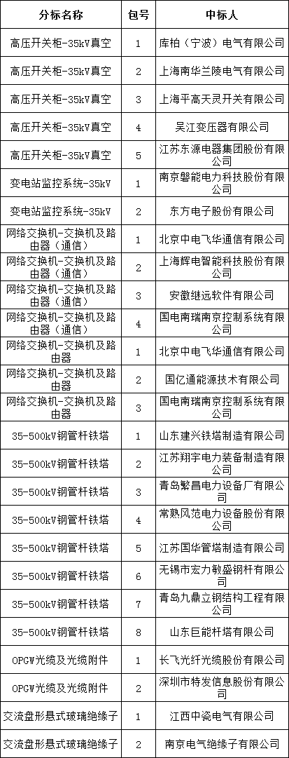 ��ɳ��js93��·�������